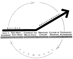 goodtogreat_flywheel-resized-600