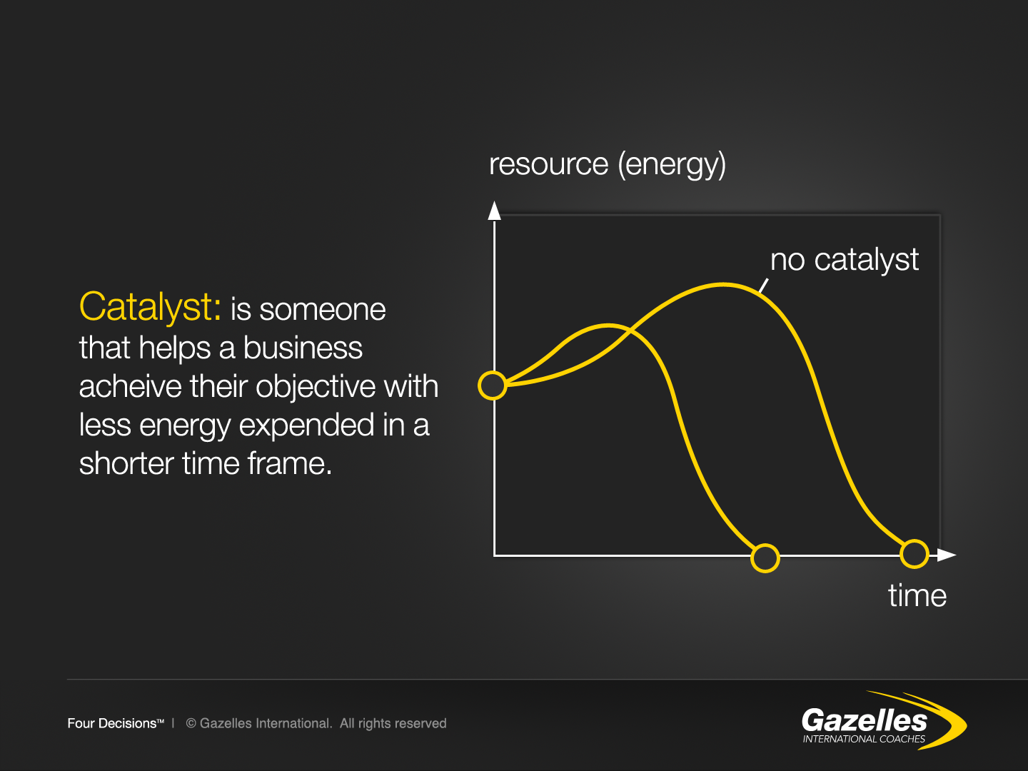 catalyst_-_graph