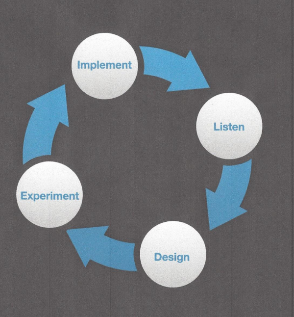 four_key_components_innovation_process__-resized-600