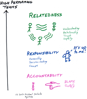 Relatedness-Responsibility-Accountability-resized-600